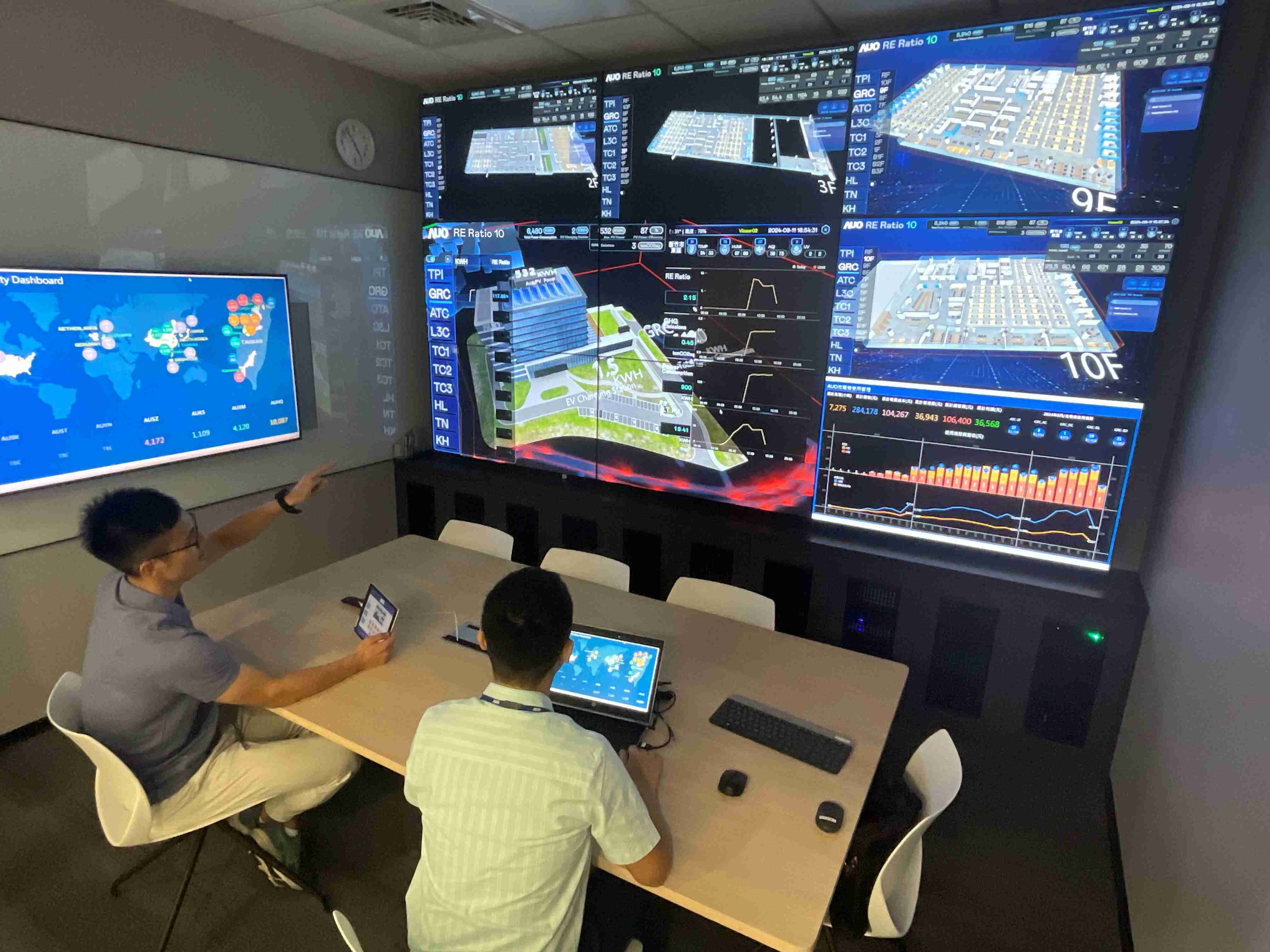 冰球突破透过子公司冰球突破宇沛之多任务智能楼宇系统，，实时监控空调、、、、照明、、、绿电的运作情形，，，提升用电管理效能，，进行用电优化与耗能设备汰换等节能减碳措施